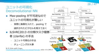 ユニットの可視化  
Deconvolutional  NN
l 

Max-‐‑‒pooling  が不不可逆なので
ユニットの可視化が難しい
– 

実際に画像を⼊入れて、pooling  で
選択されたピクセルを覚えておく

l 

ILSVRC2013  の分類タスク優勝
者  (clarifai)  の⼿手法
– 

ユニット可視化の⼿手法

– 

チューニングが⼤大事

M. D. Zeiler and R. Fergus.
Visualizing and Understanding Convolutional Networks. ArXiv 1131.2901v3.

28 /  47

 