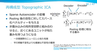 Decoder

再構成型  Topographic  ICA
l 
l 

l 

30 /  47
Encoder

Sparse  Autoencoder  の変種
Pooling  後の活性に対してスパース
化ペナルティーを与える
⾮非畳み込みの局所受容野と組み合わ
せると、近くにあるユニットが似た
重みを持つようになる

Pooling  処理理に相当
する重み

– 

⼀一次視覚野のニューロンと似た性質

– 

平⾏行行移動不不変性よりも複雑な不不変性の獲得

Q. V. Lee, M. A. Ranzato, R. Monga, M. Devin, K. Chen, G. S.
Corrado, J. Dean and A. Y. Ng.
Building High-level Features Using Large Scale Unsupervised
Learning. ICML 2012.

 