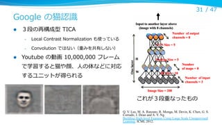 Google  の猫認識識
l 

３段の再構成型  TICA
– 

Local  Contrast  Normalization  も使っている

– 

l 

31 /  47

Convolution  ではない（重みを共有しない）

Youtube  の動画  10,000,000  フレーム
で学習すると猫や顔、⼈人の体などに対応
するユニットが得られる

これが３段重なったもの
Q. V. Lee, M. A. Ranzato, R. Monga, M. Devin, K. Chen, G. S.
Corrado, J. Dean and A. Y. Ng.
Building High-level Features Using Large Scale Unsupervised
Learning. ICML 2012.

 