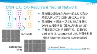 DNN  としての  Recurrent  Neural  Network
l 

l 

l 

Part  units

32 /  47

隠れ層の活性を⼊入⼒力力の⼀一部として次の
時間ステップでの隠れ層に⼊入⼒力力する
隠れ層を  N  回ループさせれば  N  層の  
DNN  と対応する（重みが共有される）
⼿手書き数字に対する適⽤用で、⾃自動的に  
part  unit  と  categorical  unit  が得られる
（図は  Recurrent  Sparse  Autoencoder）

Categorical
units

J. T. Rolfe and Y. LeCun.
Discriminative Recurrent Sparse Auto-Encoders. ICLR 2013.

 