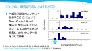 2012年年:  画像認識識における成功
l 

⼀一般物体認識識のコンテスト  
ILSVRC2012  において
Deep  Convolutional  
Neural  Network  を⽤用い
たチーム  Supervision  が
他者に  10%  のエラー差
をつけて勝利利

J. Deng, A. Berg, S. Satheesh, H. Su, A. Khosla and F.-F. Li
. Large Scale Visual Recognition Challenge 2012. ILSVRC2012 Workshop.	

4 /  47

 
