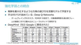 強化学習との統合
l 
l 

42 /  47

報酬を最⼤大化するような⽅方策の選び⽅方を深層モデルで学習する
⼿手は付けられ始めている:  Deep  Q-‐‑‒Networks
– 

ゲームプレイングのタスク。POMDP  の設定で、⾏行行動価値関数を過去数フレー
ムの画⾯面に対する畳み込みニューラルネットで表現する

l 

DeepMind（先⽇日  Google  に買収された）

V. Mnih, K. Karukcuoglu, D. Silver, A. Graves, I. Antonoglou, D. Wierstra and M. Riedmiller. Playing Atari with Deep Reinforcement Learning.
NIPS Deep Learning Workshop 2013.

 