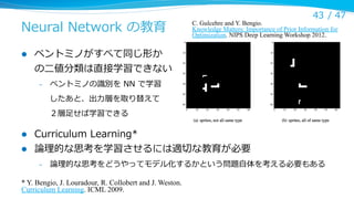Neural  Network  の教育
l 

43 /  47

C. Gulcehre and Y. Bengio.
Knowledge Matters: Importance of Prior Information for
Optimization. NIPS Deep Learning Workshop 2012.

ペントミノがすべて同じ形か
の⼆二値分類は直接学習できない
– 

ペントミノの識識別を  NN  で学習
したあと、出⼒力力層を取り替えて
２層⾜足せば学習できる

l 
l 

Curriculum  Learning*
論論理理的な思考を学習させるには適切切な教育が必要
– 

論論理理的な思考をどうやってモデル化するかという問題⾃自体を考える必要もある

* Y. Bengio, J. Louradour, R. Collobert and J. Weston.
Curriculum Learning. ICML 2009.

 