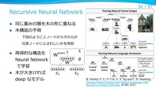Recursive  Neural  Network
l 
l 

34 /  47

同じ重みの層を⽊木の形に重ねる
⽊木構造の予測
– 

下図のように２ノードからそれらが
兄弟ノードにふさわしいかを判別

l 

l 

再帰的な...
