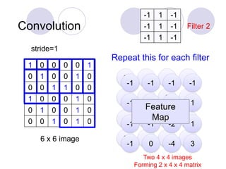 Convolution
1 0 0 0 0 1
0 1 0 0 1 0
0 0 1 1 0 0
1 0 0 0 1 0
0 1 0 0 1 0
0 0 1 0 1 0
6 x 6 image
3 -1 -3 -1
-3 1 0 -3
-3 -3 0 1
3 -2 -2 -1
-1 1 -1
-1 1 -1
-1 1 -1
Filter 2
-1 -1 -1 -1
-1 -1 -2 1
-1 -1 -2 1
-1 0 -4 3
Repeat this for each filter
stride=1
Two 4 x 4 images
Forming 2 x 4 x 4 matrix
Feature
Map
 