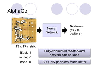 AlphaGo
Neural
Network
(19 x 19
positions)
Next move
19 x 19 matrix
Black: 1
white: -1
none: 0
Fully-connected feedforward
network can be used
But CNN performs much better
 