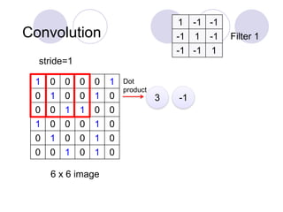 Convolution
1 0 0 0 0 1
0 1 0 0 1 0
0 0 1 1 0 0
1 0 0 0 1 0
0 1 0 0 1 0
0 0 1 0 1 0
6 x 6 image
1 -1 -1
-1 1 -1
-1 -1 1
Filter 1
3 -1
stride=1
Dot
product
 
