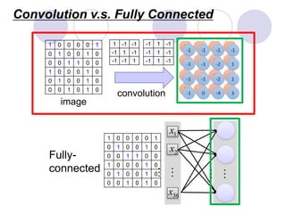 1 0 0 0 0 1
0 1 0 0 1 0
0 0 1 1 0 0
1 0 0 0 1 0
0 1 0 0 1 0
0 0 1 0 1 0
image
convolution
-1 1 -1
-1 1 -1
-1 1 -1
1 -1 -1
-1 1 -1
-1 -1 1
1
x
2
x
…
…
36
x
…
…
1 0 0 0 0 1
0 1 0 0 1 0
0 0 1 1 0 0
1 0 0 0 1 0
0 1 0 0 1 0
0 0 1 0 1 0
Convolution v.s. Fully Connected
Fully-
connected
 