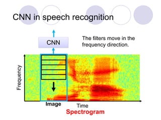 CNN in speech recognition
Time
Frequency
Spectrogram
CNN
Image
The filters move in the
frequency direction.
 