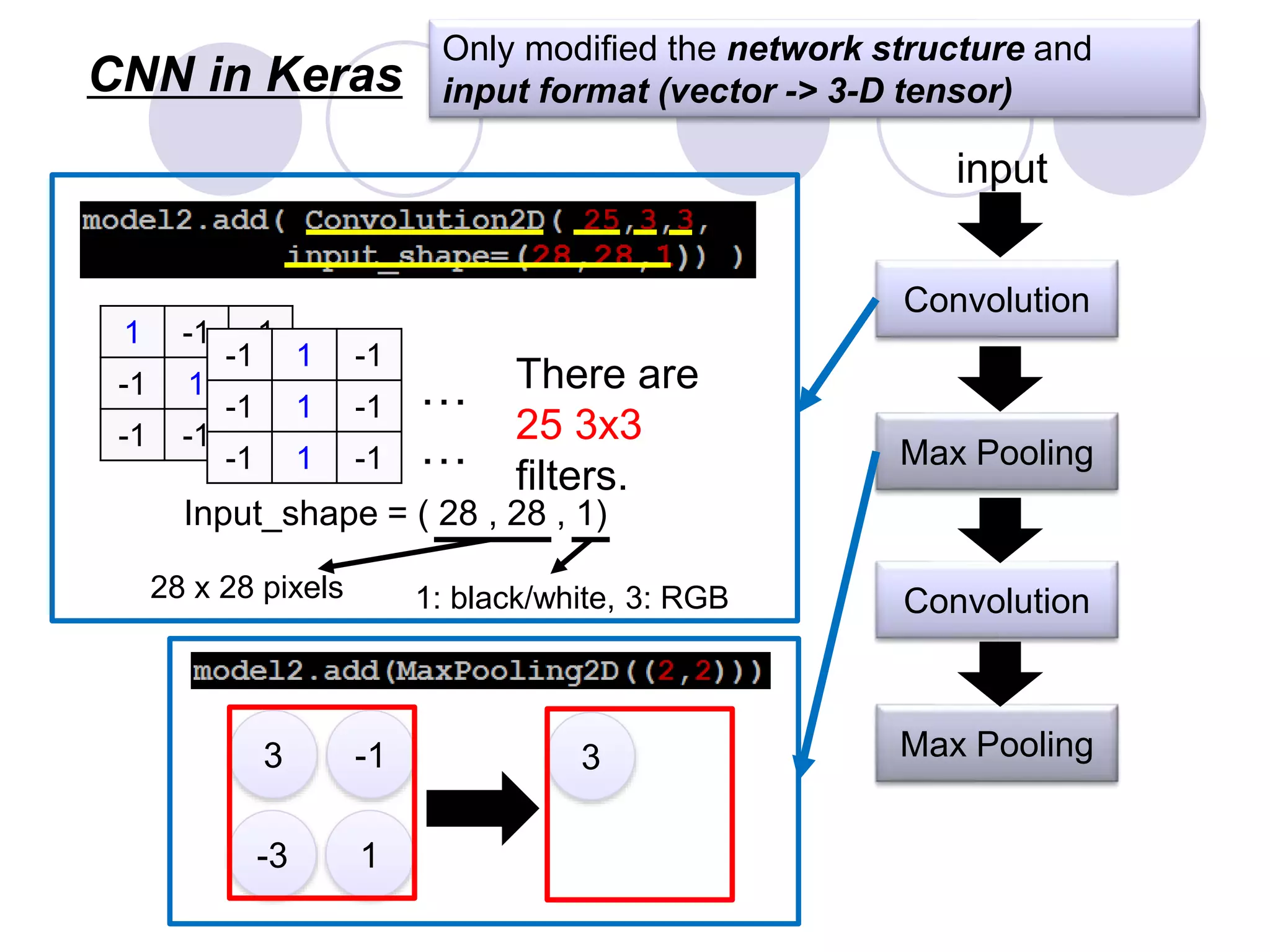 Only modified the network structure and
input format (vector -> 3-D tensor)
CNN in Keras
Convolution
Max Pooling
Convolution
Max Pooling
input
1 -1 -1
-1 1 -1
-1 -1 1
-1 1 -1
-1 1 -1
-1 1 -1
There are
25 3x3
filters.
…
…
Input_shape = ( 28 , 28 , 1)
1: black/white, 3: RGB
28 x 28 pixels
3 -1
-3 1
3
 