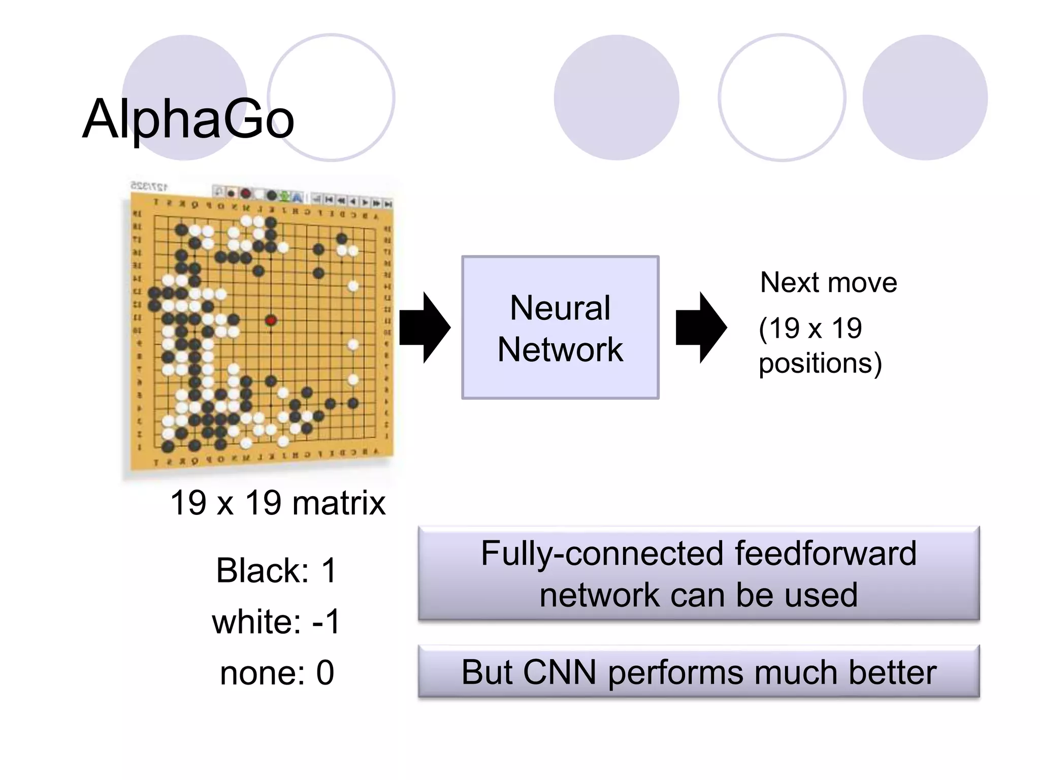 AlphaGo
Neural
Network
(19 x 19
positions)
Next move
19 x 19 matrix
Black: 1
white: -1
none: 0
Fully-connected feedforward
network can be used
But CNN performs much better
 