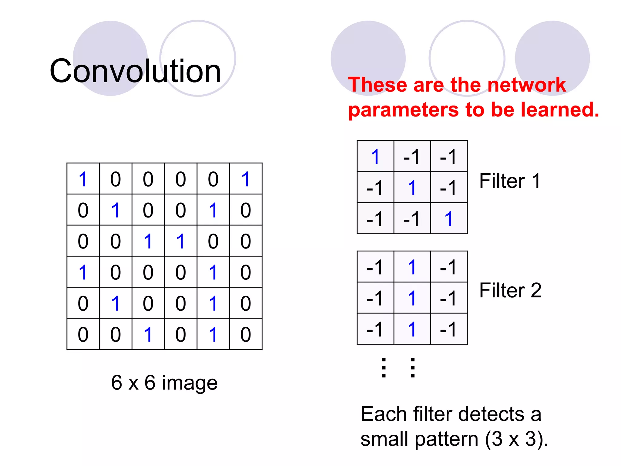 Convolution
1 0 0 0 0 1
0 1 0 0 1 0
0 0 1 1 0 0
1 0 0 0 1 0
0 1 0 0 1 0
0 0 1 0 1 0
6 x 6 image
1 -1 -1
-1 1 -1
-1 -1 1
Filter 1
-1 1 -1
-1 1 -1
-1 1 -1
Filter 2
…
…
These are the network
parameters to be learned.
Each filter detects a
small pattern (3 x 3).
 