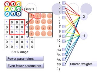 Comprehensive Introduction to Convolutional Neural Networks (CNNs) and ...