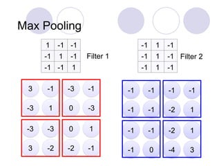 Comprehensive Introduction to Convolutional Neural Networks (CNNs) and ...