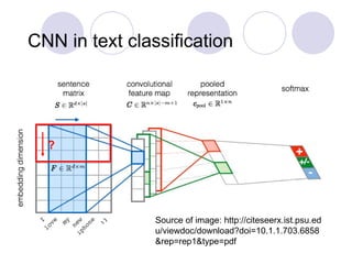 Comprehensive Introduction to Convolutional Neural Networks (CNNs) and ...