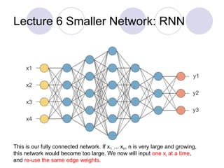 Lecture 6 Smaller Network: RNN
This is our fully connected network. If x1 .... xn, n is very large and growing,
this network would become too large. We now will input one xi at a time,
and re-use the same edge weights.
 
