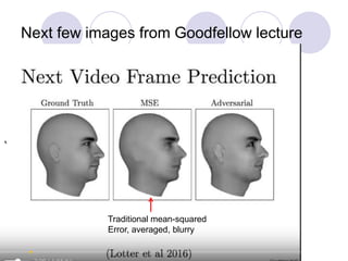 Next few images from Goodfellow lecture
Traditional mean-squared
Error, averaged, blurry
 
