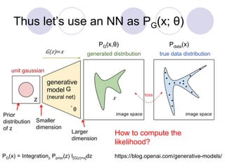 https://blog.openai.com/generative-models/
PG(x,θ)
How to compute the
likelihood?
Thus let’s use an NN as PG(x; θ)
Pdata(x)
G
θ
Smaller
dimension
Larger
dimension
Prior
distribution
of z
PG(x) = Integrationz Pprior(z) I[G(z)=x]dz
 