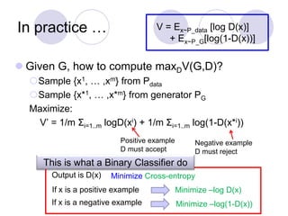 In practice …
Minimize Cross-entropy
This is what a Binary Classifier do
Output is D(x)
Minimize –log D(x)
If x is a positive example
If x is a negative example Minimize –log(1-D(x))
V = Ex~P_data [log D(x)]
+ Ex~P_G[log(1-D(x))]
 Given G, how to compute maxDV(G,D)?
Sample {x1, … ,xm} from Pdata
Sample {x*1, … ,x*m} from generator PG
Maximize:
V’ = 1/m Σi=1..m logD(xi) + 1/m Σi=1..m log(1-D(x*i))
Positive example
D must accept
Negative example
D must reject
 