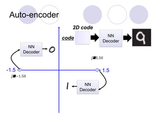 Auto-encoder
NN
Decoder
code
2D code
-1.5 1.5
NN
Decoder
NN
Decoder
 