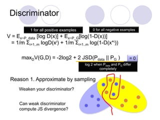 Discriminator
Reason 1. Approximate by sampling
1 for all positive examples 0 for all negative examples
= 0
log 2 when Pdata and PG differ
completely
Weaken your discriminator?
Can weak discriminator
compute JS divergence?
V = Ex~P_data [log D(x)] + Ex~P_G[log(1-D(x))]
= 1/m Σi=1..m logD(xi) + 1/m Σi=1..m log(1-D(x*i))
maxDV(G,D) = -2log2 + 2 JSD(Pdata || PG )
 
