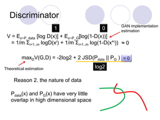 Discriminator
Reason 2. the nature of data
1 0
= 0
log2
V = Ex~P_data [log D(x)] + Ex~P_G[log(1-D(x))]
= 1/m Σi=1..m logD(xi) + 1/m Σi=1..m log(1-D(x*i))
maxDV(G,D) = -2log2 + 2 JSD(Pdata || PG )
Pdata(x) and PG(x) have very little
overlap in high dimensional space
Theoretical estimation
GAN implementation
estimation
≈ 0
 