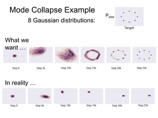 Mode Collapse Example
8 Gaussian distributions:
What we
want …
In reality …
Pdata
 