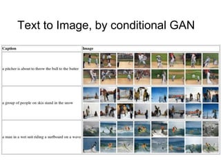 Text to Image, by conditional GAN
 