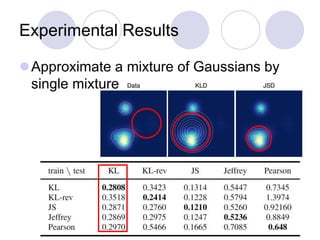 Experimental Results
Approximate a mixture of Gaussians by
single mixture
 