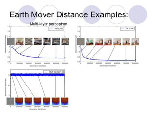 Earth Mover Distance Examples:
Multi-layer perceptron
 