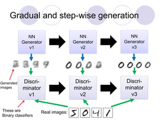Gradual and step-wise generation
NN
Generator
v1
Discri-
minator
v1
Real images:
NN
Generator
v2
Discri-
minator
v2
NN
Generator
v3
Discri-
minator
v3
Generated
images
These are
Binary classifiers
 