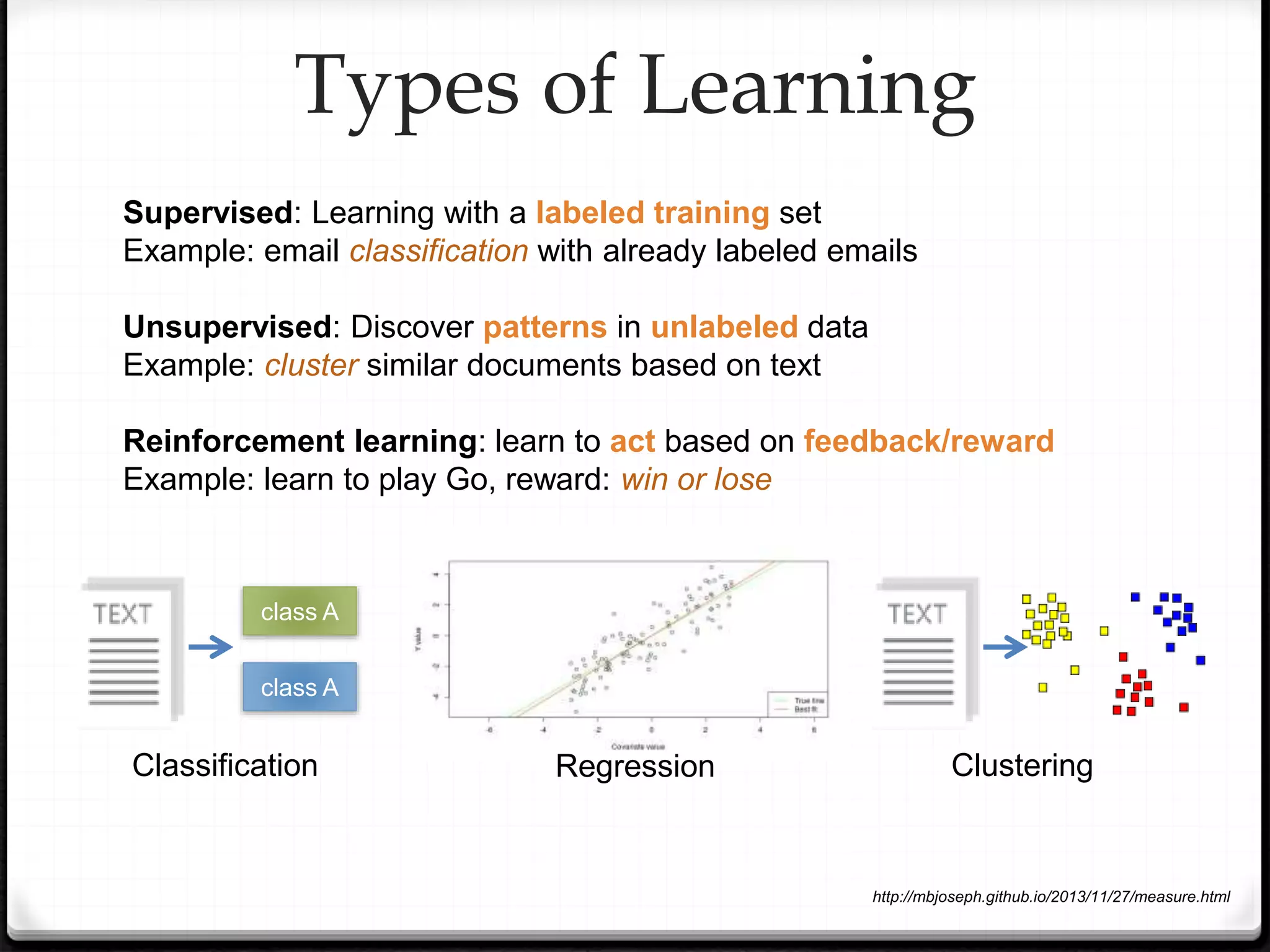 Regression
Supervised: Learning with a labeled training set
Example: email classification with already labeled emails
Unsupervised: Discover patterns in unlabeled data
Example: cluster similar documents based on text
Reinforcement learning: learn to act based on feedback/reward
Example: learn to play Go, reward: win or lose
Types of Learning
class A
class A
Classification Clustering
http://mbjoseph.github.io/2013/11/27/measure.html
 