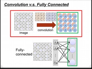 Deep learning | PPTX