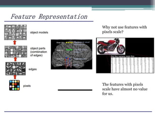 Feature Representation
Why not use features with
pixels scale?
The features with pixels
scale have almost no value
for us.
 