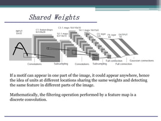 Shared Weights
If a motif can appear in one part of the image, it could appear anywhere, hence
the idea of units at different locations sharing the same weights and detecting
the same feature in different parts of the image.
Mathematically, the filtering operation performed by a feature map is a
discrete convolution.
 