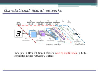 Convolutional Neural Networks
Raw data  {Convolution  Pooling}(can be multi-times)  fully
connected neural network  output
 