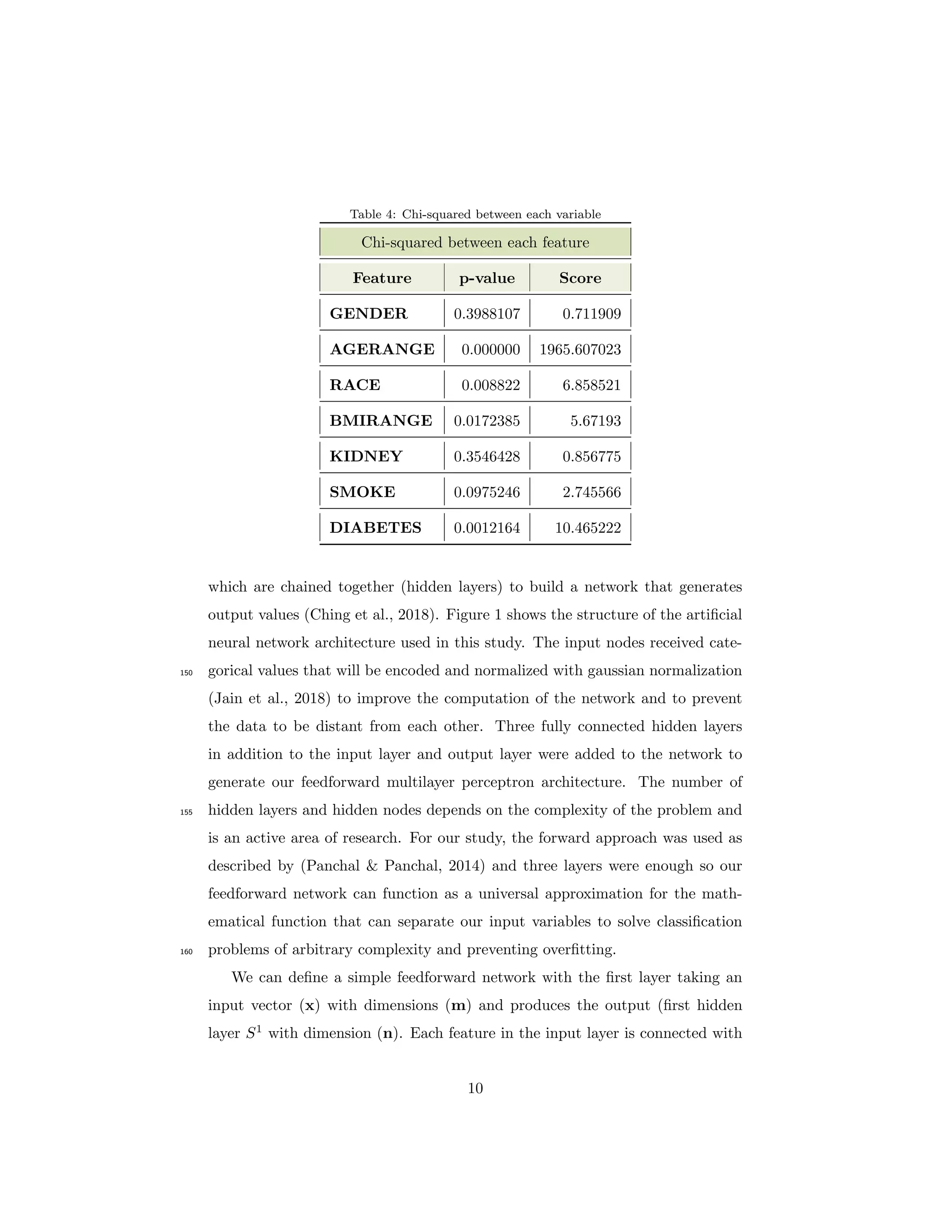 Table 4: Chi-squared between each variable
Chi-squared between each feature
Feature p-value Score
GENDER 0.3988107 0.711909
AGERANGE 0.000000 1965.607023
RACE 0.008822 6.858521
BMIRANGE 0.0172385 5.67193
KIDNEY 0.3546428 0.856775
SMOKE 0.0975246 2.745566
DIABETES 0.0012164 10.465222
which are chained together (hidden layers) to build a network that generates
output values (Ching et al., 2018). Figure 1 shows the structure of the artiﬁcial
neural network architecture used in this study. The input nodes received cate-
gorical values that will be encoded and normalized with gaussian normalization150
(Jain et al., 2018) to improve the computation of the network and to prevent
the data to be distant from each other. Three fully connected hidden layers
in addition to the input layer and output layer were added to the network to
generate our feedforward multilayer perceptron architecture. The number of
hidden layers and hidden nodes depends on the complexity of the problem and155
is an active area of research. For our study, the forward approach was used as
described by (Panchal & Panchal, 2014) and three layers were enough so our
feedforward network can function as a universal approximation for the math-
ematical function that can separate our input variables to solve classiﬁcation
problems of arbitrary complexity and preventing overﬁtting.160
We can deﬁne a simple feedforward network with the ﬁrst layer taking an
input vector (x) with dimensions (m) and produces the output (ﬁrst hidden
layer S1
with dimension (n). Each feature in the input layer is connected with
10
 