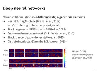 Deep neural networks
Newer additions introduce (differentiable) algorithmic elements
● Neural Turing Machine (Graves et al., 2014)
○ Can infer algorithms: copy, sort, recall
● Stack-augmented RNN (Joulin & Mikolov, 2015)
● End-to-end memory network (Sukhbaatar et al., 2015)
● Stack, queue, deque (Grefenstette et al., 2015)
● Discrete interfaces (Zaremba & Sutskever, 2015)
Neural Turing
Machine on copy task
(Graves et al., 2014)
11
 