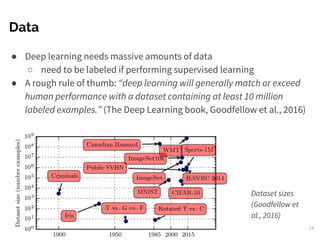 Data
● Deep learning needs massive amounts of data
○ need to be labeled if performing supervised learning
● A rough rule of thumb: “deep learning will generally match or exceed
human performance with a dataset containing at least 10 million
labeled examples.” (The Deep Learning book, Goodfellow et al., 2016)
Dataset sizes
(Goodfellow et
al., 2016)
14
 