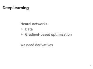 Deep learning
20
Neural networks
+ Data
+ Gradient-based optimization
We need derivatives
 