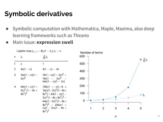 Symbolic derivatives
● Symbolic computation with Mathematica, Maple, Maxima, also deep
learning frameworks such as Theano
● Main issue: expression swell
24
 