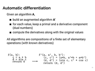 Automatic differentiation
29
 
