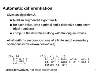 Automatic differentiation
Exact derivatives, not an approximation 30
 