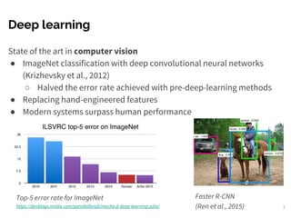 Deep learning
State of the art in computer vision
● ImageNet classification with deep convolutional neural networks
(Krizhevsky et al., 2012)
○ Halved the error rate achieved with pre-deep-learning methods
● Replacing hand-engineered features
● Modern systems surpass human performance
Faster R-CNN
(Ren et al., 2015)
Top-5 error rate for ImageNet
https://devblogs.nvidia.com/parallelforall/mocha-jl-deep-learning-julia/ 5
 