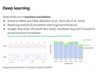 Deep learning
State of the art in machine translation
● Based on RNNs and CNNs (Bahdanu et al., 2015; Wu et al., 2016)
● Replacing statistical translation with engineered features
● Google (Sep 2016), Microsoft (Nov 2016), Facebook (Aug 2017) moved to
neural machine translation
https://techcrunch.com/2017/08/03/facebook-finishes-its-move-to-neural-machine-translation/
Google Neural Machine Translation System (GNMT) 7
 