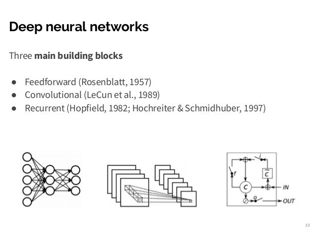 theano neural network