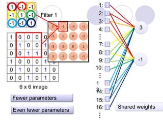 Deep-Learning-Convolutional Neural Networks and Sequence Modeling.ppt