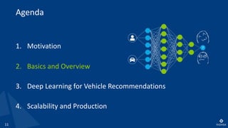 11
1. Motivation
2. Basics and Overview
3. Deep Learning for Vehicle Recommendations
4. Scalability and Production
Agenda
 