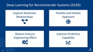 19
Capture Nonlinear
Relationships
Reduce Feature
Engineering Effort
Flexible and Holistic
Approach
Improve Predictive
Capability
Deep Learning for Recommender Systems (DLRS)
 