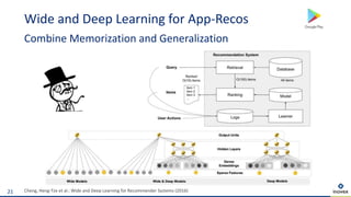 Cheng, Heng-Tze et al.: Wide and Deep Learning for Recommender Systems (2016)
Wide and Deep Learning for App-Recos
Combine Memorization and Generalization
21
 
